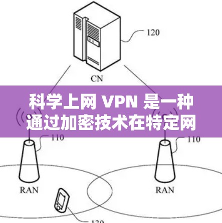 科学上网 VPN 是一种通过加密技术在特定网络环境下的VPN功能,帮助用户访问加密的网站或应用。以下是科学上网 VPN 的安装和使用步骤的详细指南 科学上网 VPN 是一种通过加密技术在特定网络环境下的VPN功能,帮助用户访问加密的网站或应用。以下是科学上网 VPN 的安装和使用步骤的详细指南